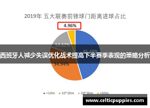 西班牙人减少失误优化战术提高下半赛季表现的策略分析